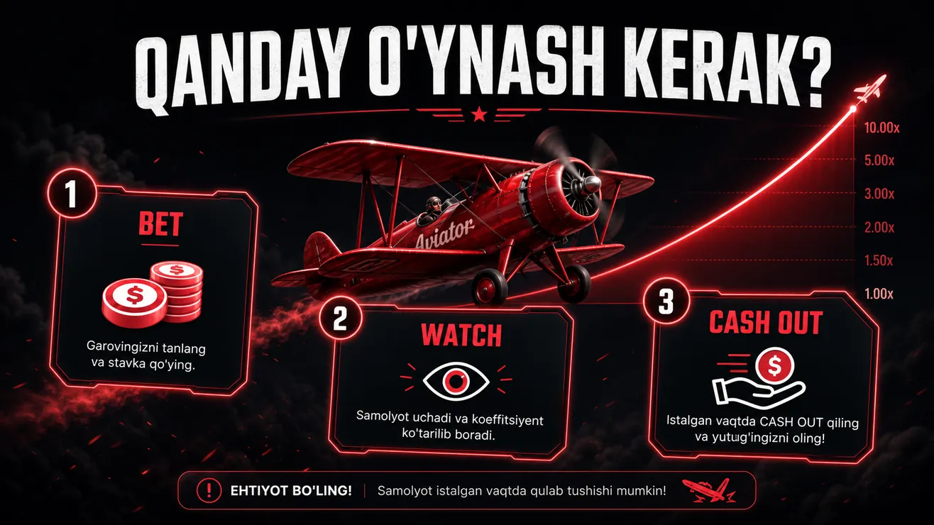Aviator o'yinini o'ynash — stavka va cashout tugmalari ko'rsatilgan interfeys