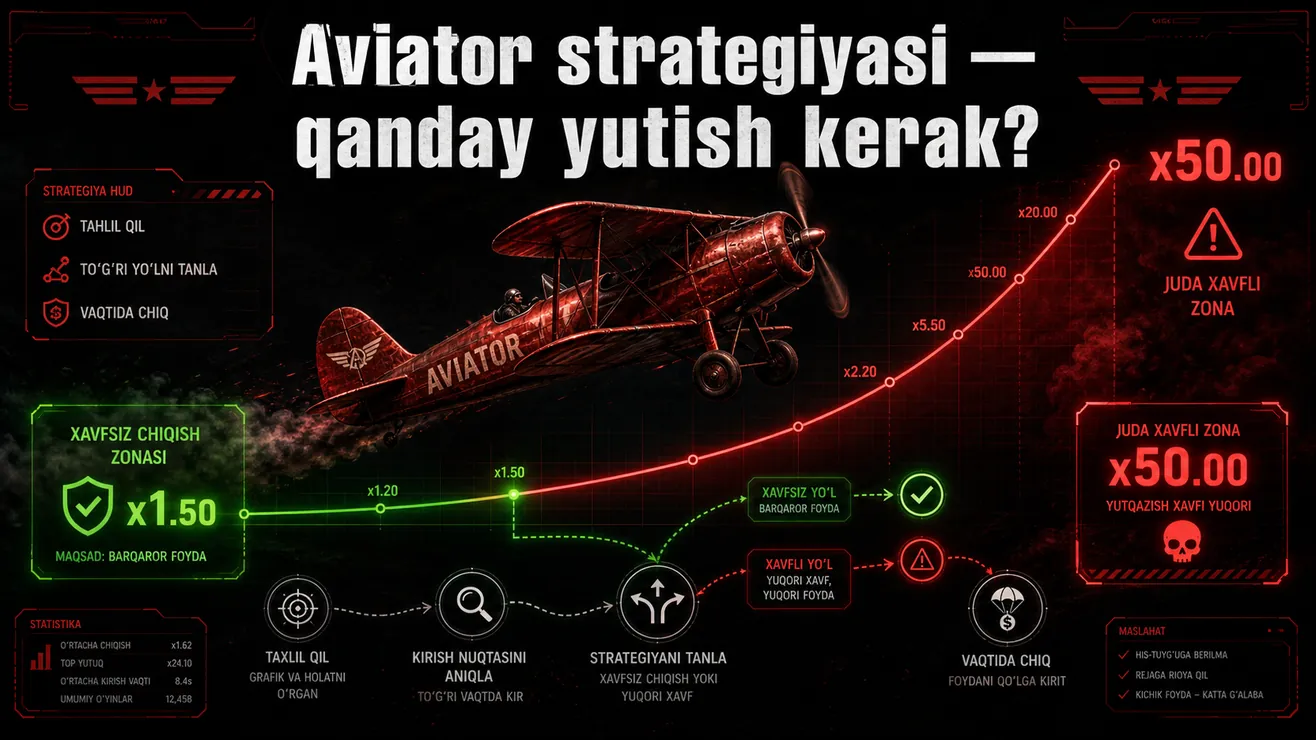 Aviator strategiya — ehtimollik formulasi va grafiklar